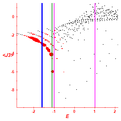 Peres lattice <J3>